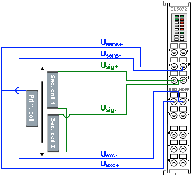 LVDT connection 3: