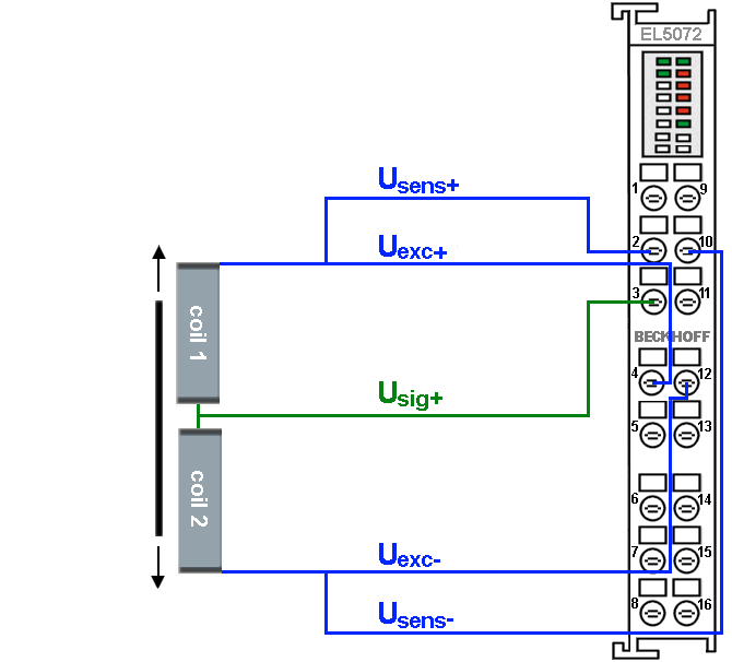 Half bridge - Connection 2: