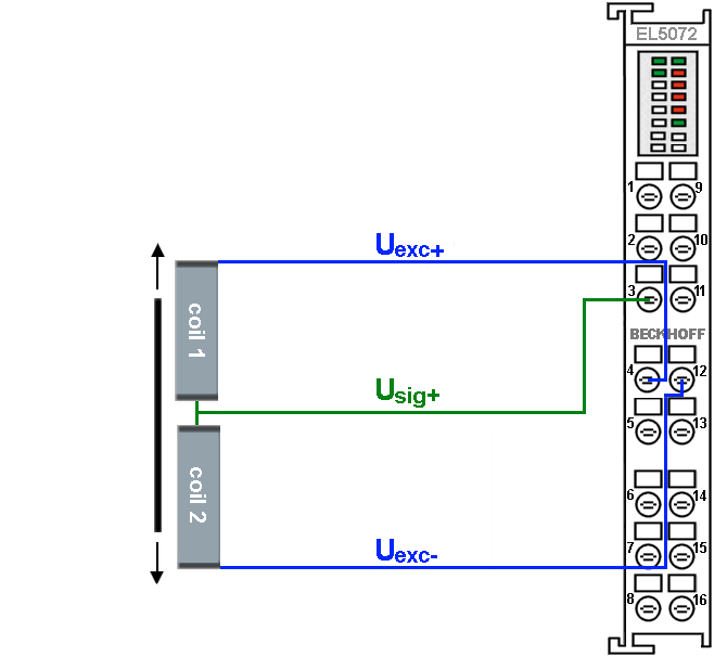 Half bridge - Connection 1: