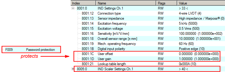 Password protection for user data 1: