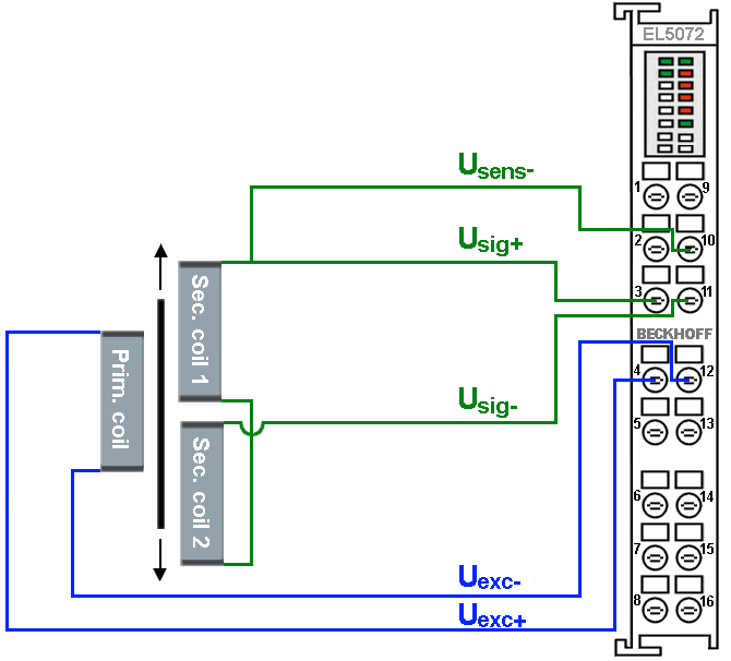 LVDT connection 4: