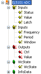 Process data 2: