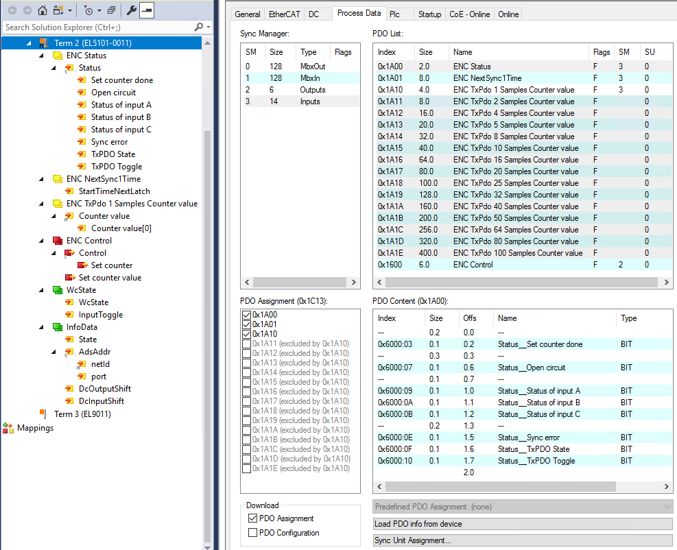Process data and configuration 1: