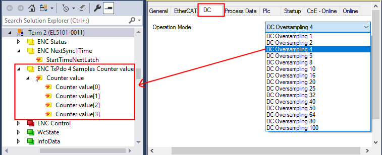 Process data and configuration 3: