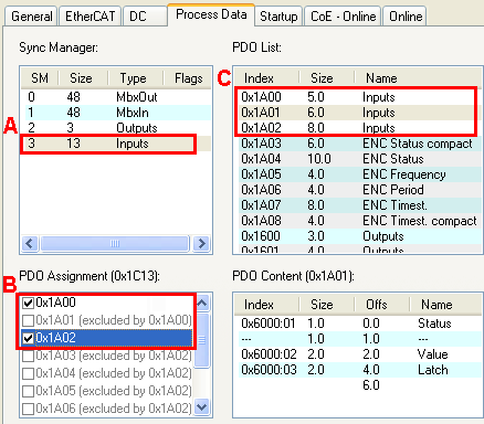 Process data 1: