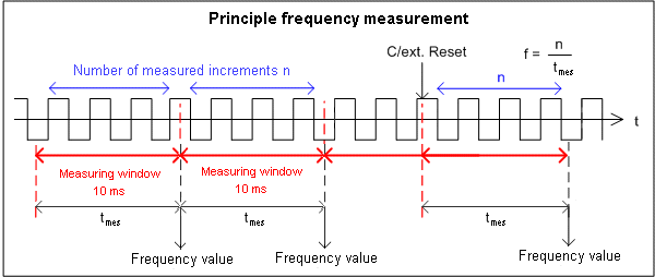 Features CoE 4: