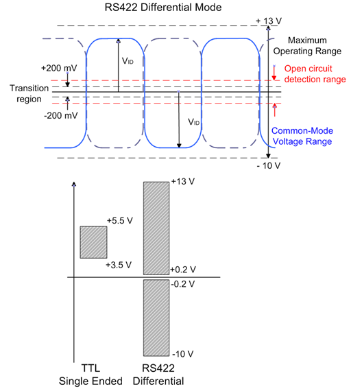Signal types 1: