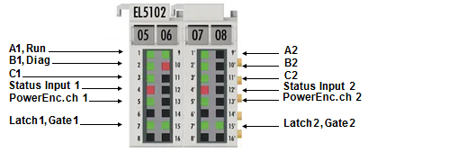 EL5102 - LEDs 1: