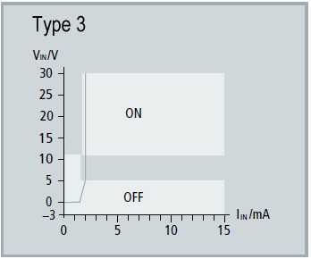 Gate/Latch inputs 1: