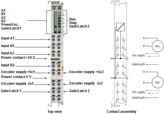 EL5122 - Introduction 1: