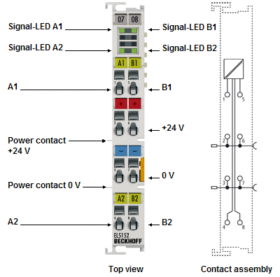 EL5152 - LEDs and pin assignment 1: