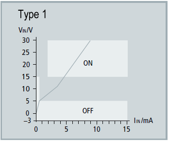 Digital inputs 1: