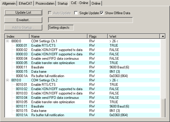 Operating modes and process data 6:
