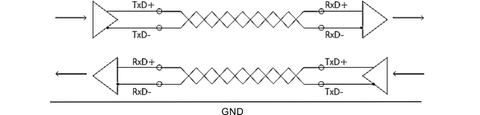 LEDs and connector assignments 10: