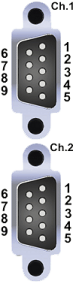 LEDs and pin assignment 2: