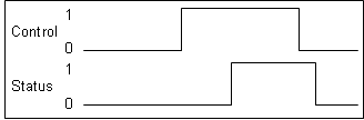 Basic function principles 9: