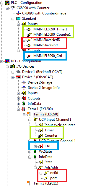 EL6090 - Example for using counters and timers 3: