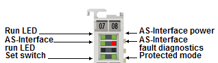 LEDs and connection 1: