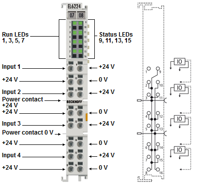EL6224 - Introduction 1: