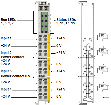 EL6224-0090 - Introduction 1: