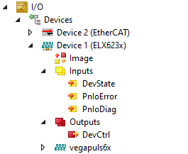 Cyclic data 1: