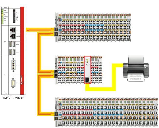 Application sample - network printer 1: