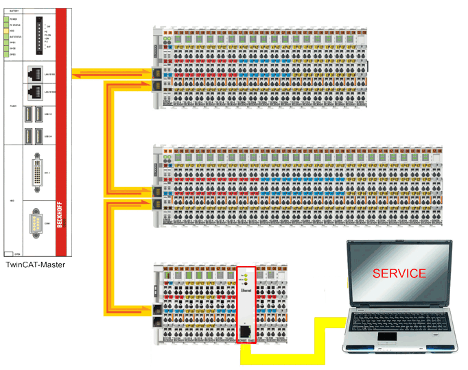Application sample - Service interface with remote desktop 1: