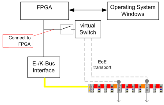 Configuration in the CX20x0 and CX50x0 system 1: