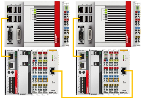 Implementation options 2: