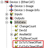 Internal and external EtherCAT synchronization 7: