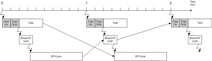 Overview 1: