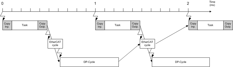 Overview 2: