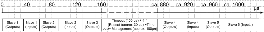Error Reactions 2: