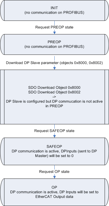 State machine 1: