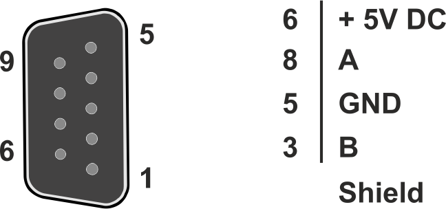 PROFIBUS Connection 3: