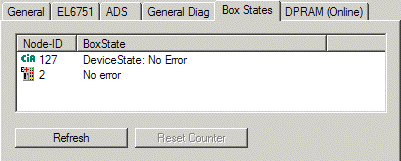 Configuration by means of the TwinCAT System Manager 5: