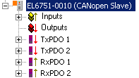 Configuration by means of the TwinCAT System Manager 12: