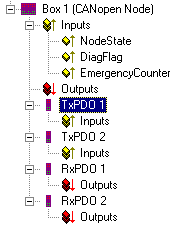 CANopen devices 4: