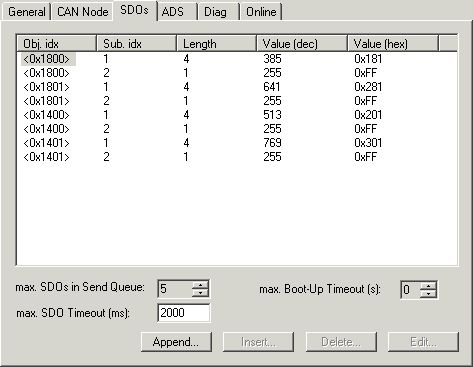 CANopen devices 7: