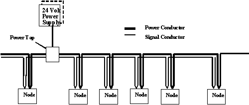 Basic DeviceNet® principles 2:
