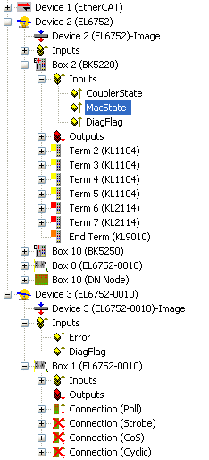 DeviceNet® slave device / EL6752-0010 - MacState 1: