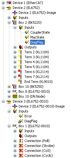 DeviceNet® slave device / EL6752-0010 - DiagFlag 1: