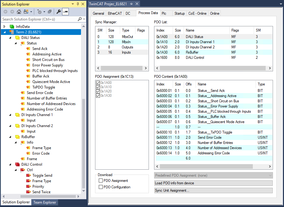 EL6821 - Process data 1:
