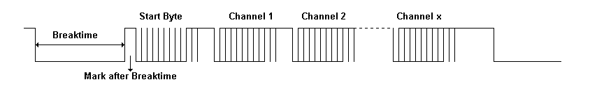 Configuration data 1: