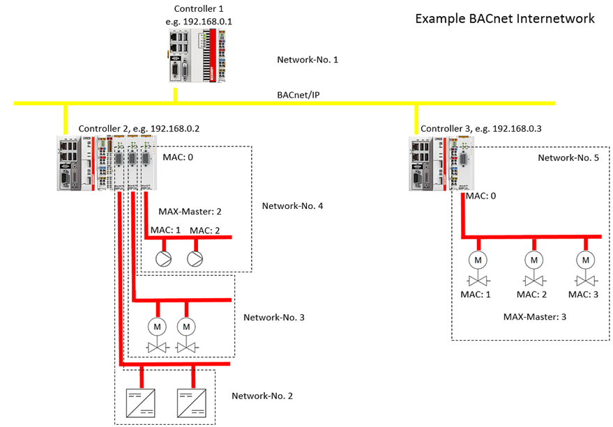 Configuration 9: