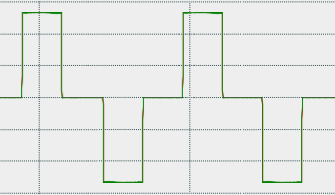 Optimization of the velocity controller 3: