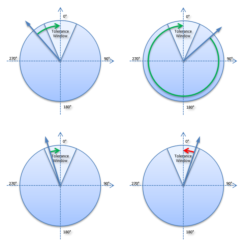 Modulo - general description 1: