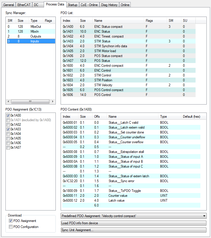 Process data 2: