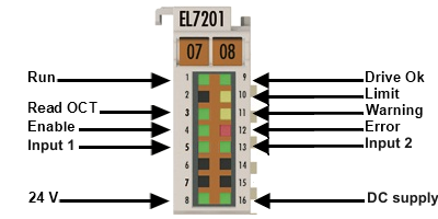 EL7201-901x - LEDs and connection 1: