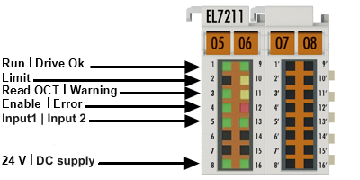 EL7211-901x, EL7221-901x - LEDs and connection 1: